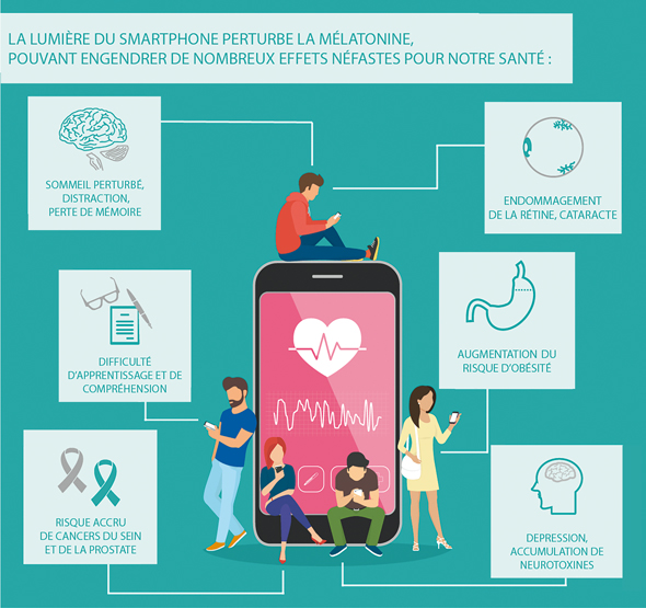 Le smartphone ramollit le cerveau des enfants