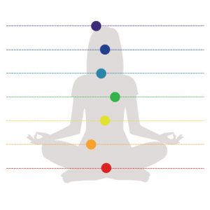 centres d'énergie humain multicolore dessin