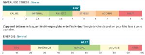 différents niveaux de stress