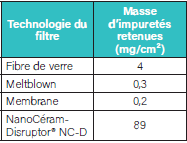 Poussières et turbidité