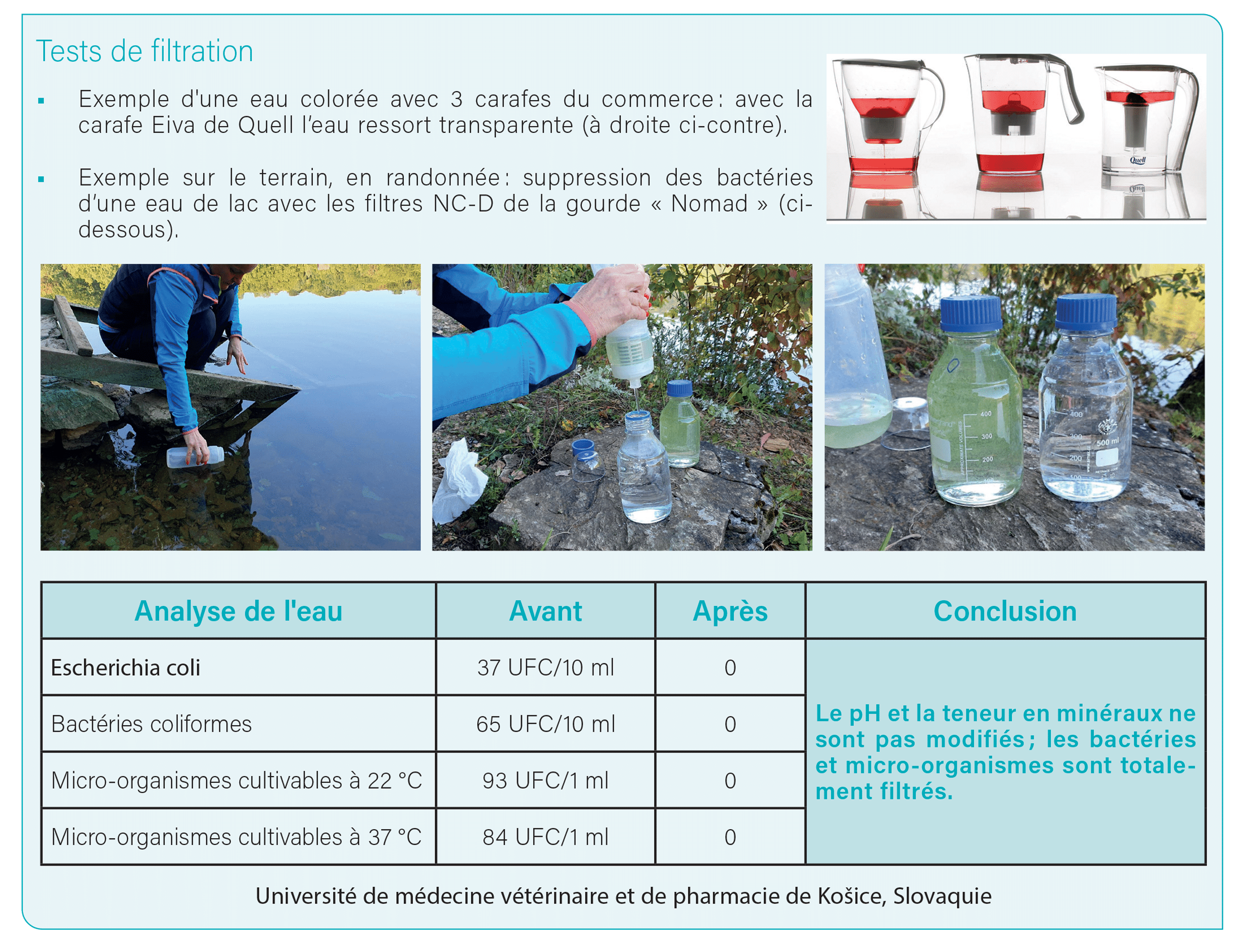 Tests de filtration